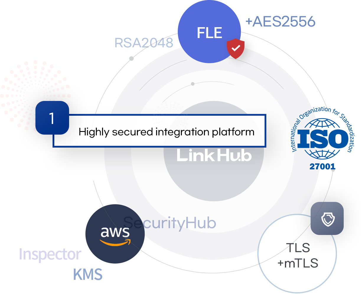 Linkhub security image